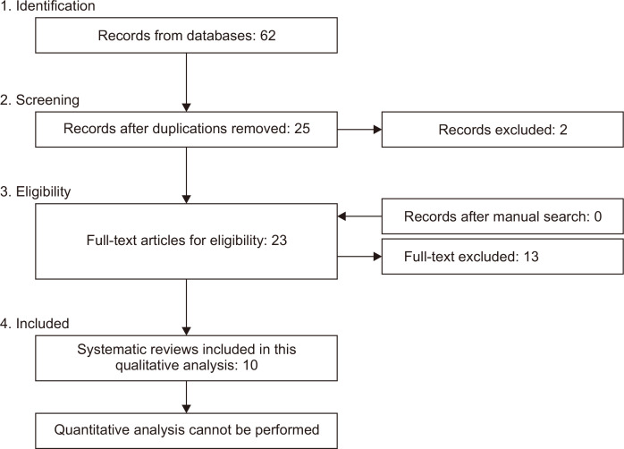 Incidence and management of condylar resorption after orthognathic surgery: An overview.