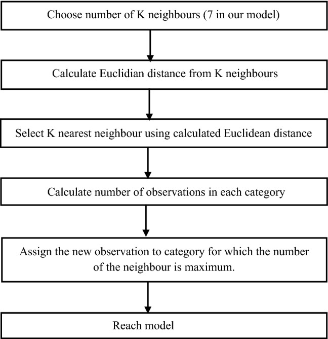 Using attack graphs to defend healthcare systems from cyberattacks: a longitudinal empirical study.