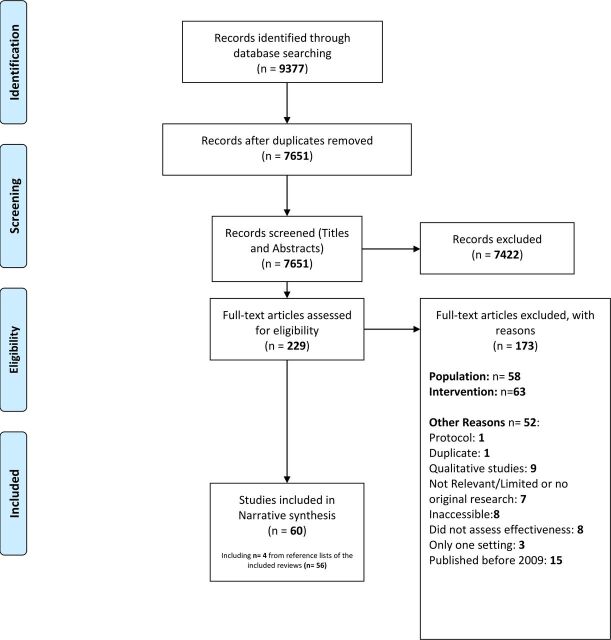 Effectiveness of integrated care interventions for patients with long-term conditions: a review of systematic reviews.