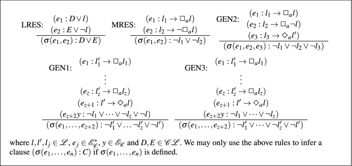 Proof Complexity of Modal Resolution.