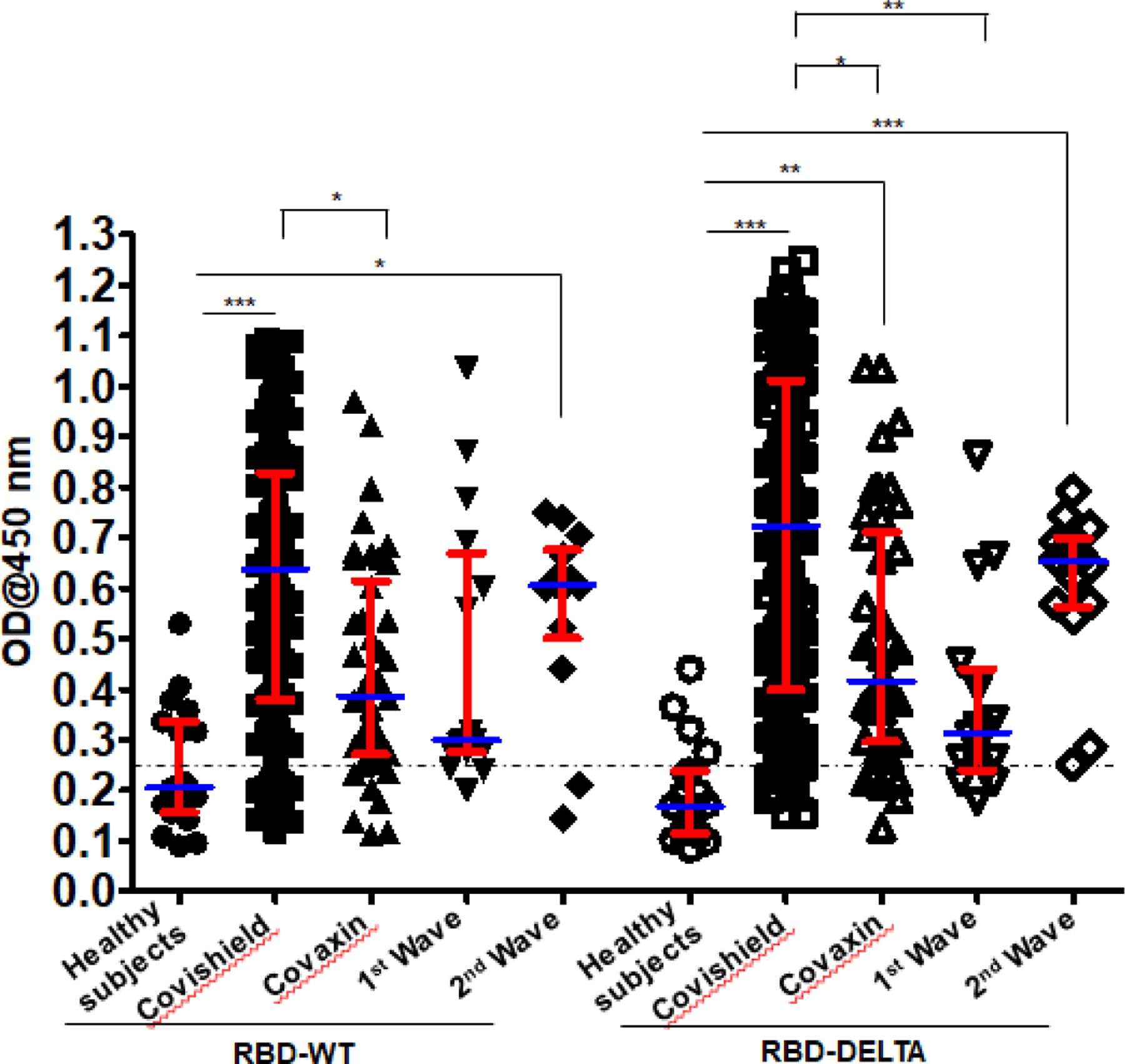 Immune Response to COVID-19 in India through Vaccination and Natural Infection.