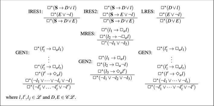 Proof Complexity of Modal Resolution.