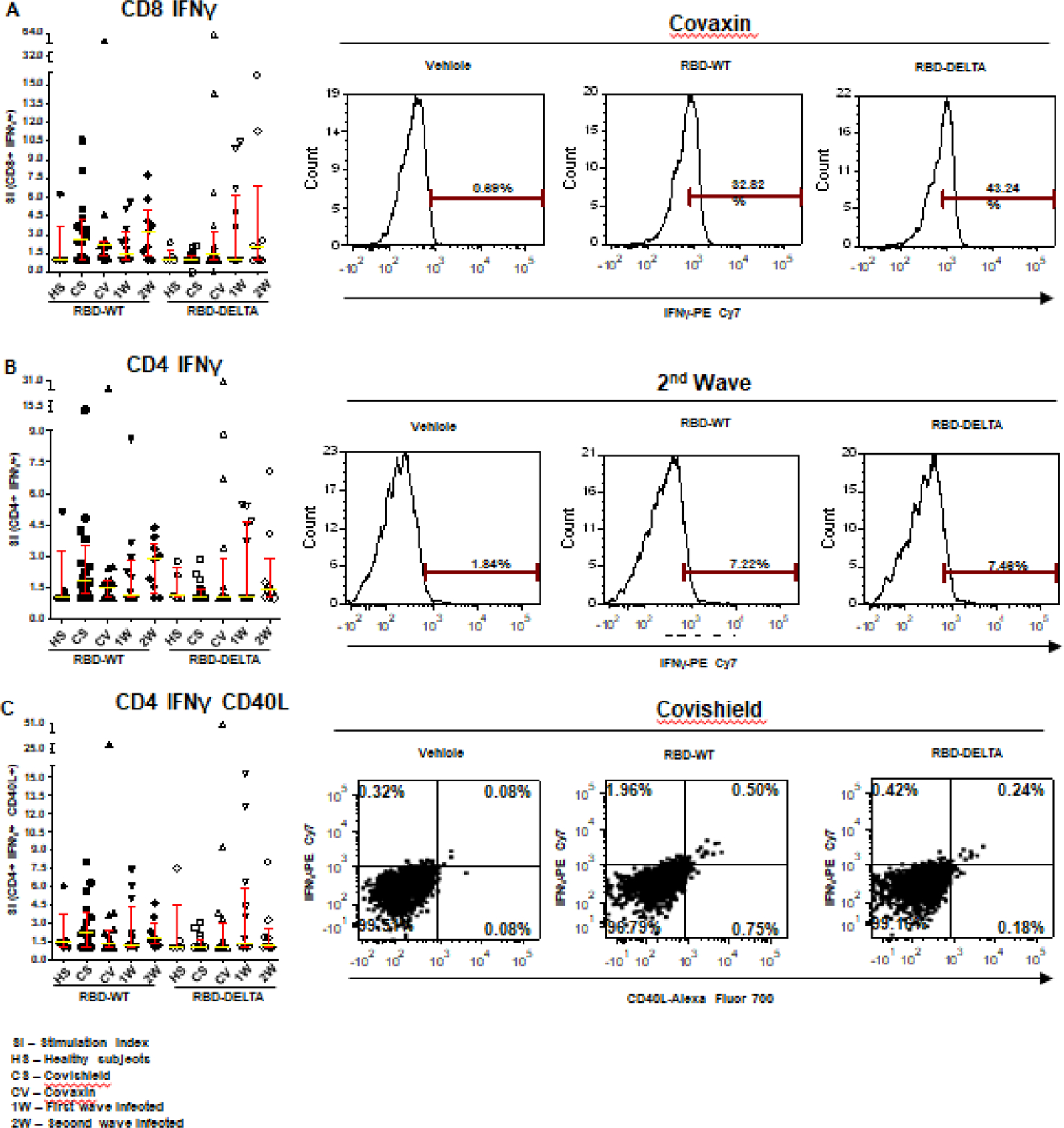 Immune Response to COVID-19 in India through Vaccination and Natural Infection.