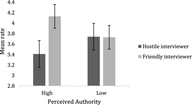 Perceived Epistemic Authority (Source Credibility) of a TV Interviewer Moderates the Media Bias Effect Caused by His Nonverbal Behavior.