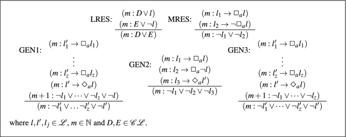 Proof Complexity of Modal Resolution.