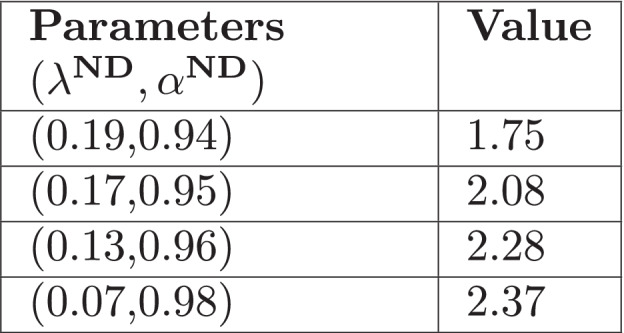 Hawkes Processes Framework With a Gamma Density As Excitation Function: Application to Natural Disasters for Insurance.