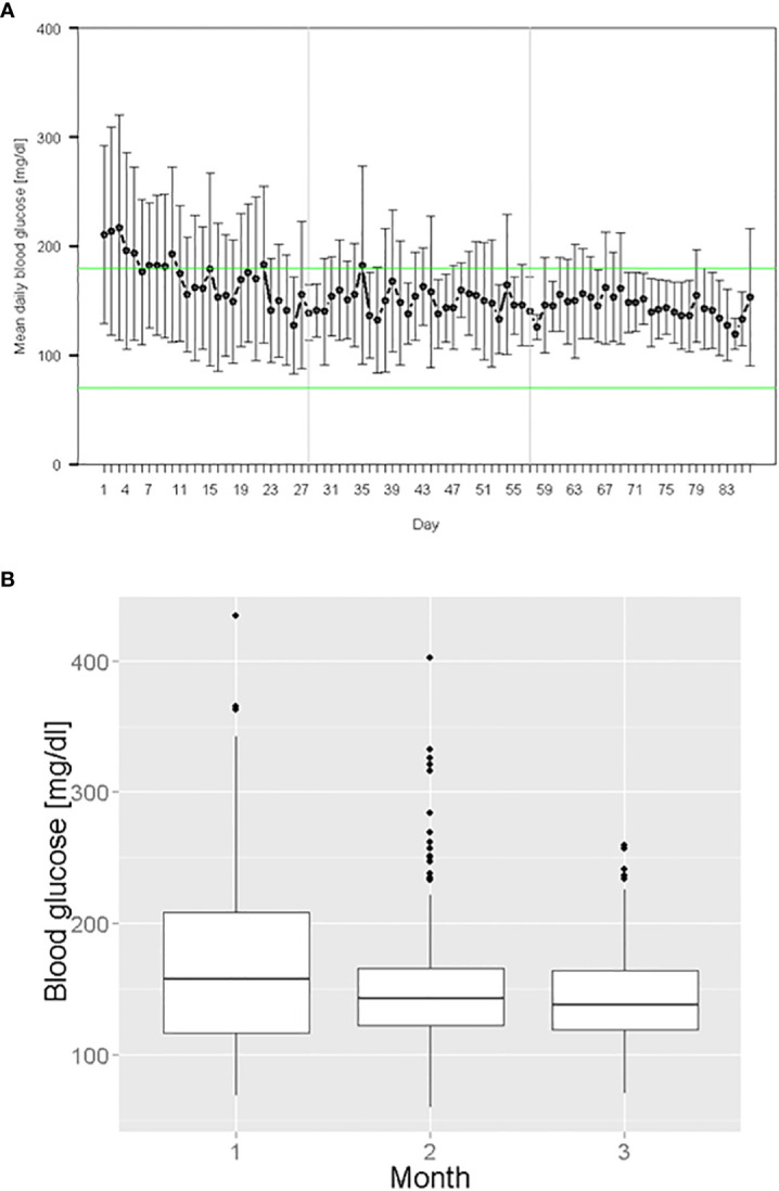 Digital algorithm-guided insulin therapy in home healthcare for elderly persons with type 2 diabetes: A proof-of-concept study.