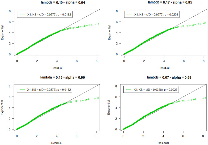 Hawkes Processes Framework With a Gamma Density As Excitation Function: Application to Natural Disasters for Insurance.