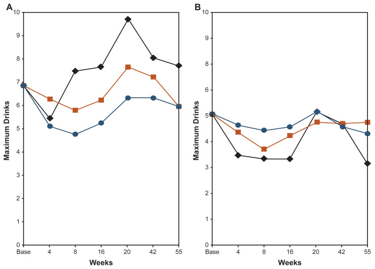 AUD Risk, Diagnoses, and Course in a Prospective Study Across Two Generations: Implications for Prevention.