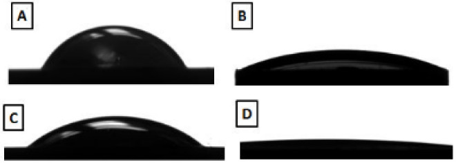 Effect of the nanofilm-coated zirconia ceramic on resin cement bond strength.