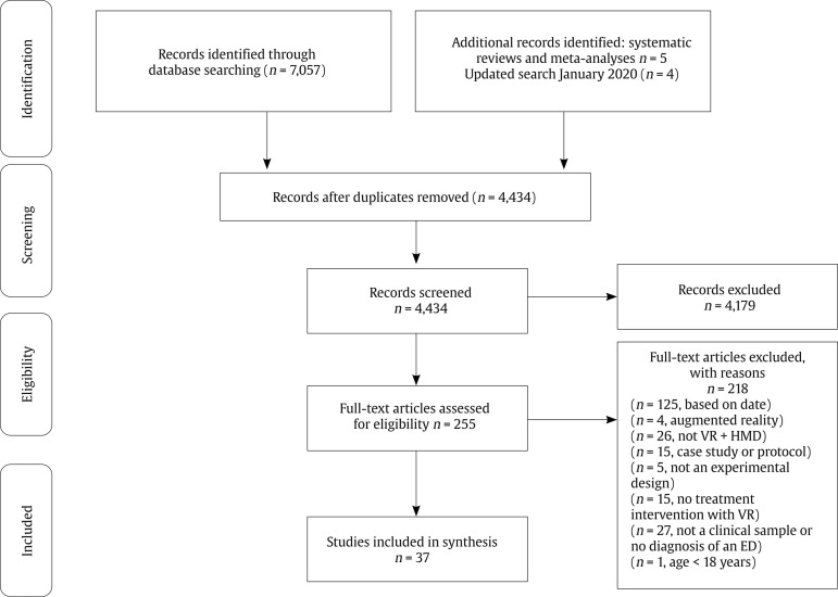 A Decade in Review: A Systematic Review of Virtual Reality Interventions for Emotional Disorders.