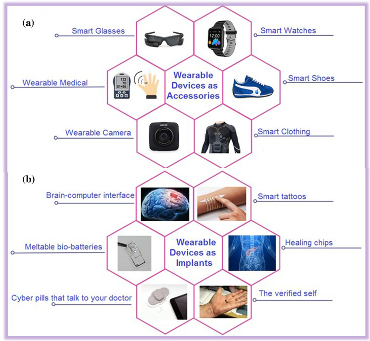 The status and perspectives of nanostructured materials and fabrication processes for wearable piezoresistive sensors.