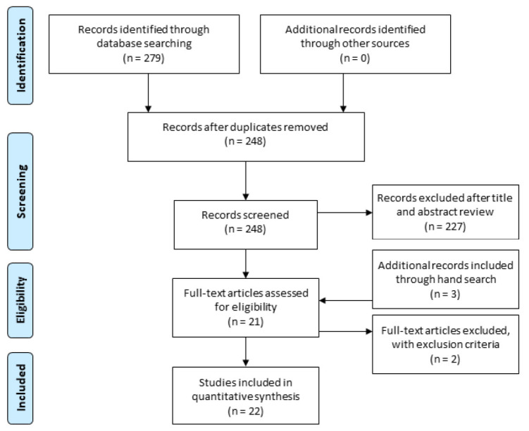 Analysis of research on developmentally supportive care for prematurity in neonatal intensive care unit: a scoping review.