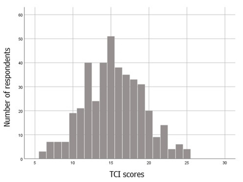 French Adaptation of the Brief Irritability Test: Factor Structure, Psychometric Properties, and Relationship with Depressive Symptoms.