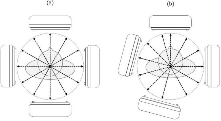 Combination of compressed sensing-based iterative reconstruction and offset acquisition for I-123 FP-CIT SPECT: a simulation study.