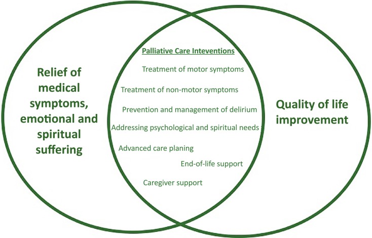 Parkinson's disease and Covid-19: Is there an impact of ethnicity and the need for palliative care.