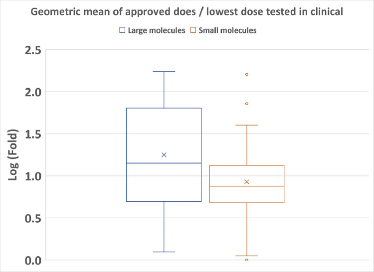 Efficacy End Points and Dose Analysis of Food and Drug Administration-Approved Novel Drugs in 2020