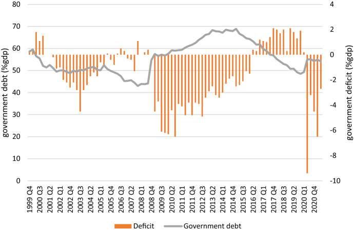 Trust and Distrust in Pension Providers in Times of Decline and Reform: Analysis of Survey Data 2004-2021.