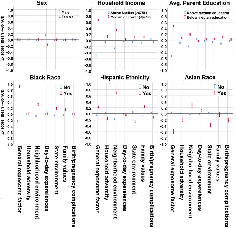 Modeling environment through a general exposome factor in two independent adolescent cohorts.