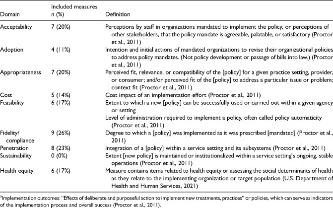 Quantitative measures used in empirical evaluations of mental health policy implementation: A systematic review.