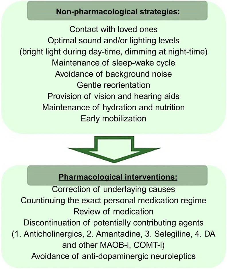 Parkinson's disease and Covid-19: Is there an impact of ethnicity and the need for palliative care.