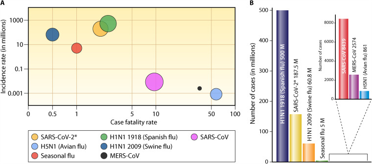 Bioengineering Strategies for Developing Vaccines against Respiratory Viral Diseases.