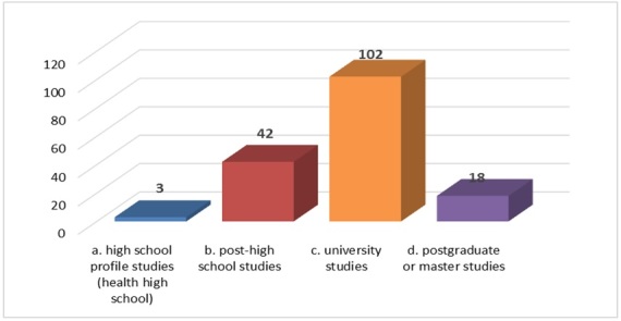 A Study Regarding Nursing Leadership.