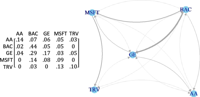 The complex nature of financial market microstructure: the case of a stock market crash.