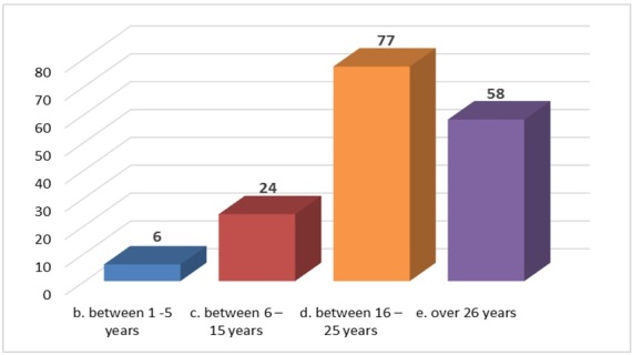 A Study Regarding Nursing Leadership.