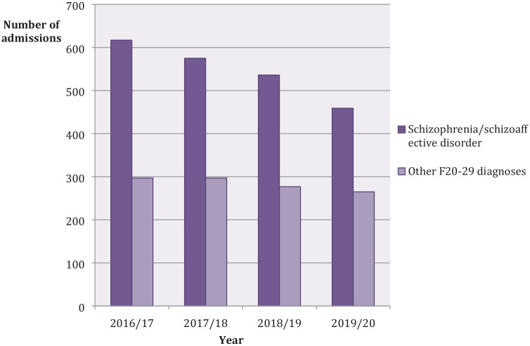 Can the use of long-acting injectable antipsychotic preparations be increased in routine clinical practice and the benefits realised?