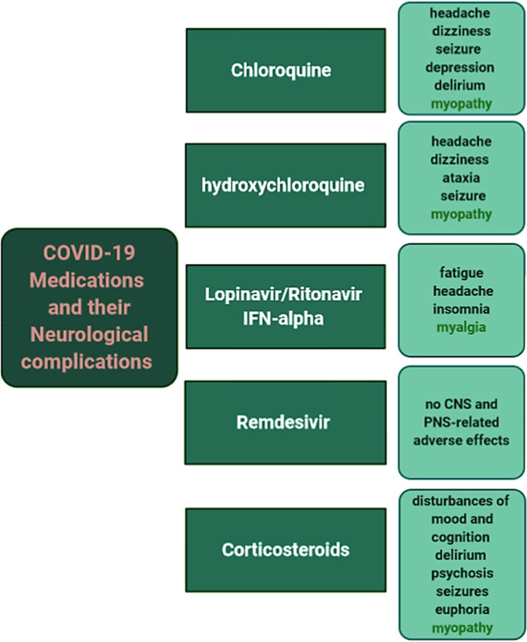 Potential for Stem Cell-Based Therapy in the Road of Treatment for Neurological Disorders Secondary to COVID-19.