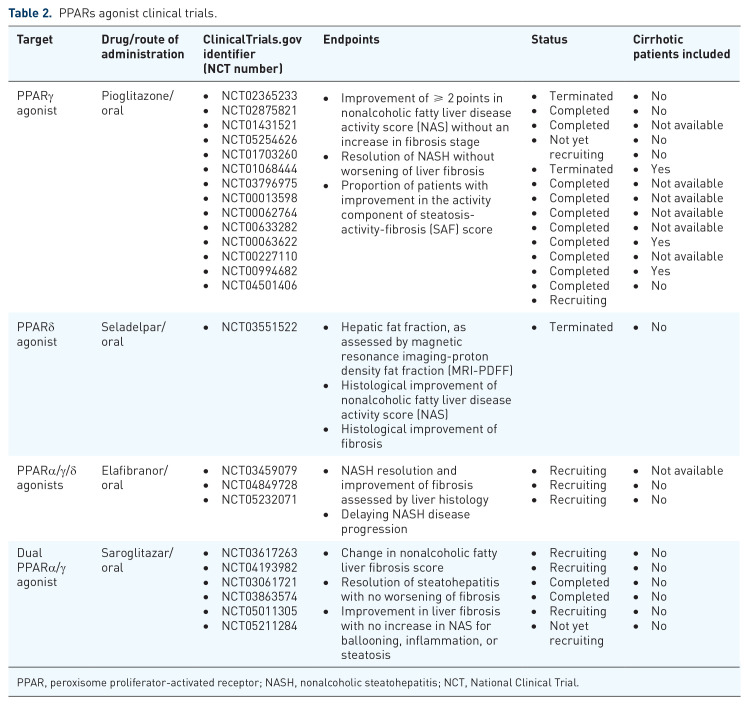 Emerging pharmacological treatment options for MAFLD.