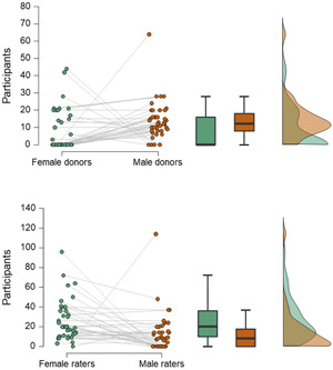 Emotional expression in human odour.