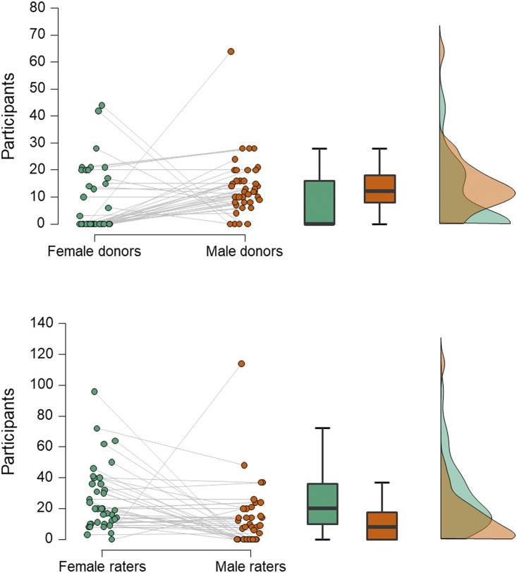 Emotional expression in human odour.