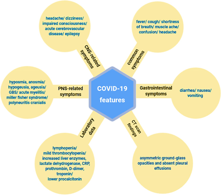 Potential for Stem Cell-Based Therapy in the Road of Treatment for Neurological Disorders Secondary to COVID-19.