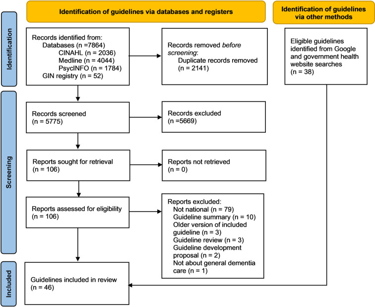 Protection against discrimination in national dementia guideline recommendations: A systematic review.