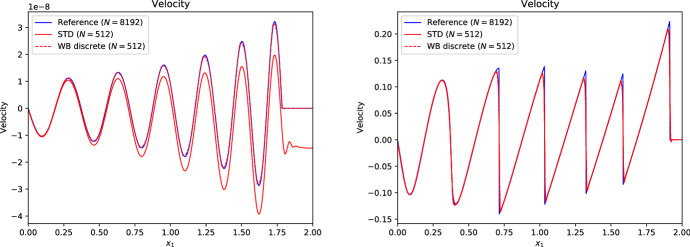 Well-balanced methods for computational astrophysics.