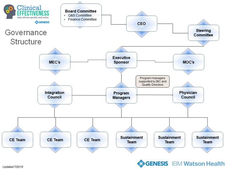 A Regional Health System Journey from Volume to Value: Roadmap to the Recognition as a 15 Top Health System in the USA for Quality Excellence.