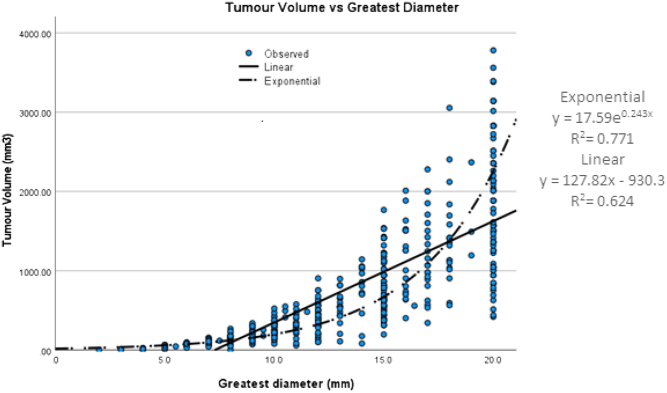 Tumour volume is a predictor of lymphovascular invasion in differentiated small thyroid cancer.