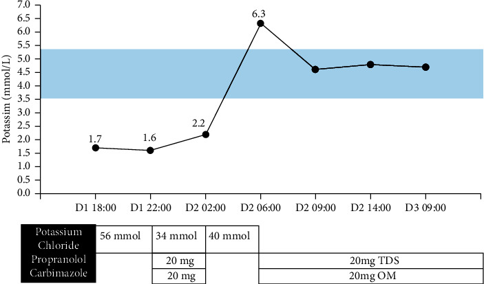 Acute Flaccid Tetraparesis after COVID-19 Infection: Think of the Thyroid.