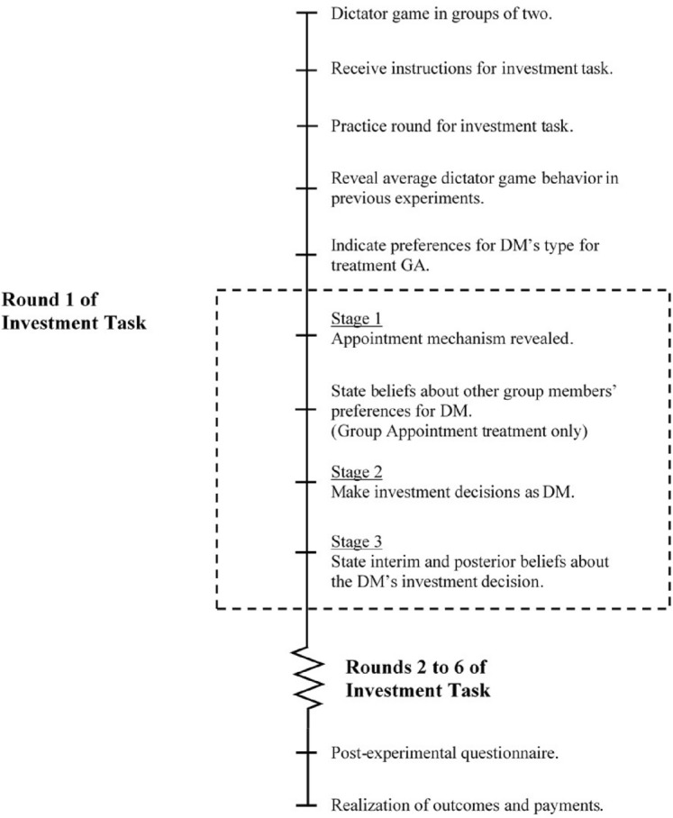 By chance or by choice? Biased attribution of others' outcomes when social preferences matter.