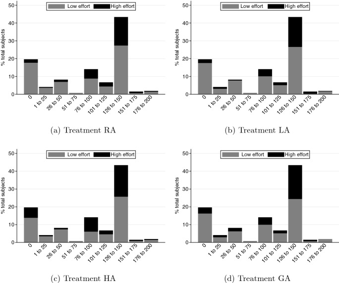 By chance or by choice? Biased attribution of others' outcomes when social preferences matter.