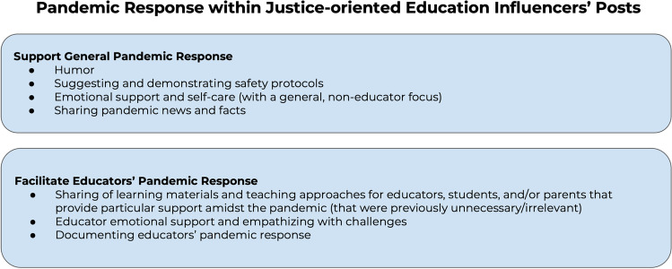 Instagramming for Justice: The Potentials and Pitfalls of Culturally Relevant Professional Learning on Instagram.
