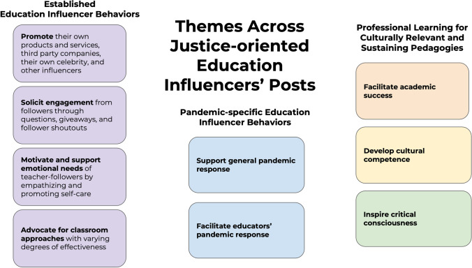Instagramming for Justice: The Potentials and Pitfalls of Culturally Relevant Professional Learning on Instagram.