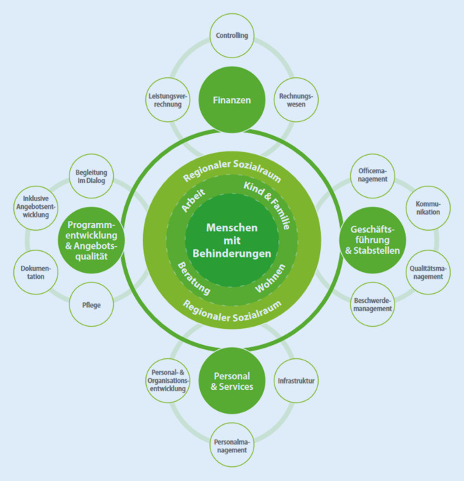 [Leadership in crisis-organizational crisis management during the COVID-19(coronavirus disease 2019) pandemic using the example of Lebenshilfe Tirol].