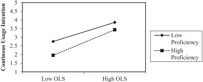 University students' satisfaction and future outlook towards forced remote learning during a global pandemic.