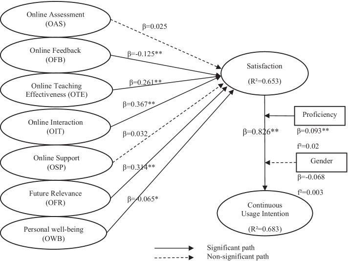University students' satisfaction and future outlook towards forced remote learning during a global pandemic.