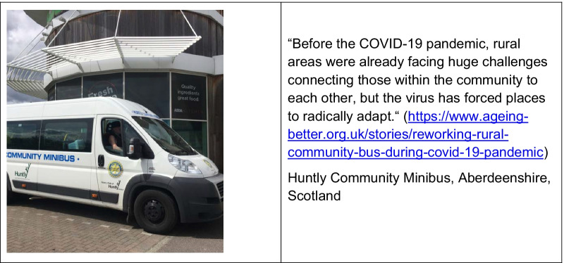 Implications of COVID-19 for future travel behaviour in the rural periphery.