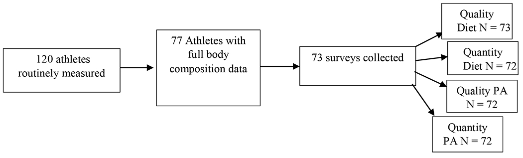 Body Composition Changes in College Athletes during the COVID-19 Lockdown.