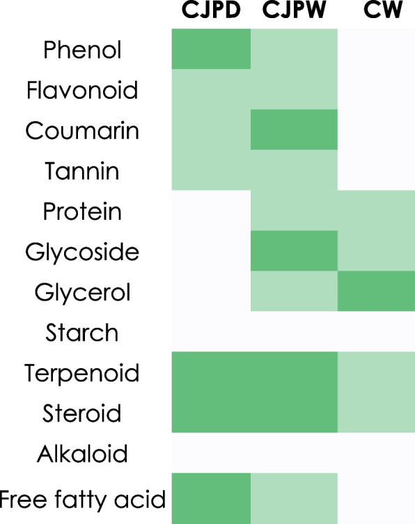 Brewing and biochemical characterization of <i>Camellia japonica</i> petal wine with comprehensive discussion on metabolomics.